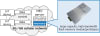 Flash Memory Module and a Use Case