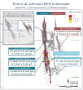 Figure 4: Elmira and Johnson drill highlights shown on 1,500 foot' thick level plan section.