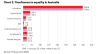 Financy Women's Index June qtr 2025 Years to Gender Financial Equality Australia