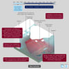 One of five polar geoengineering concepts that scientists warn are unlikely to help and could harm Antarctica and the Arctic. Credit: Frontiers of Science.