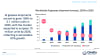 Worldwide AI glasses shipment forecast 2024 to 2030