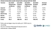 Global wearable bands shipments and growth Q1 2025