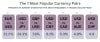Currency Pairs Traded