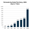 Pertussis by state territory 2025