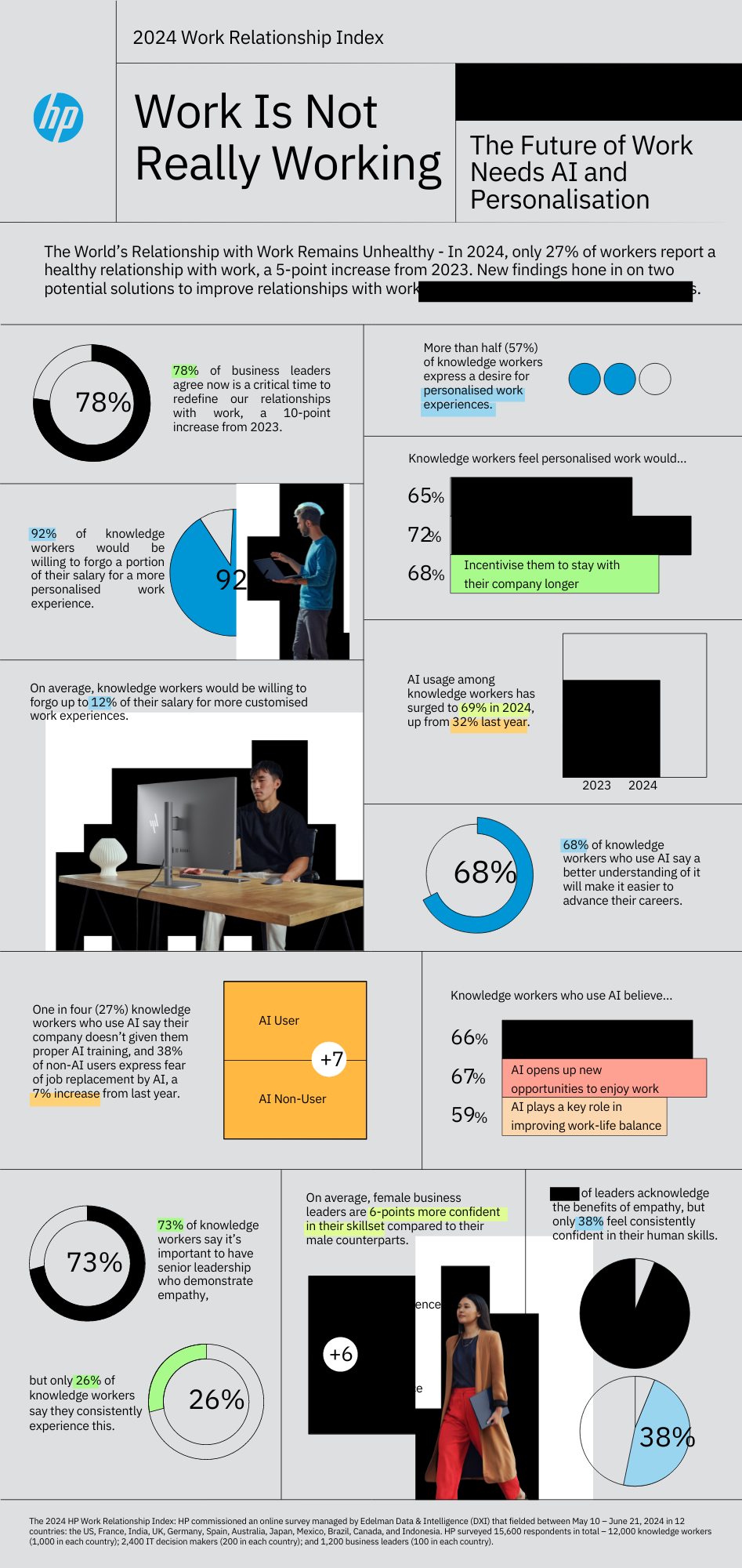 WRI AU Infographic